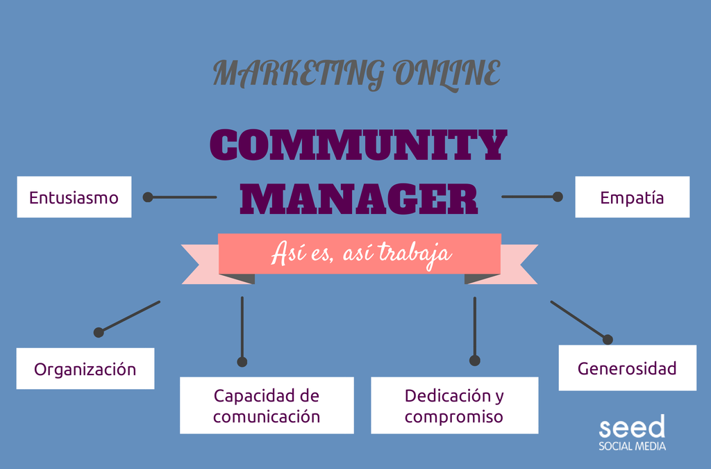 Conoce mejor a tu Community Manager: qué hace y cómo lo hace #redessociales